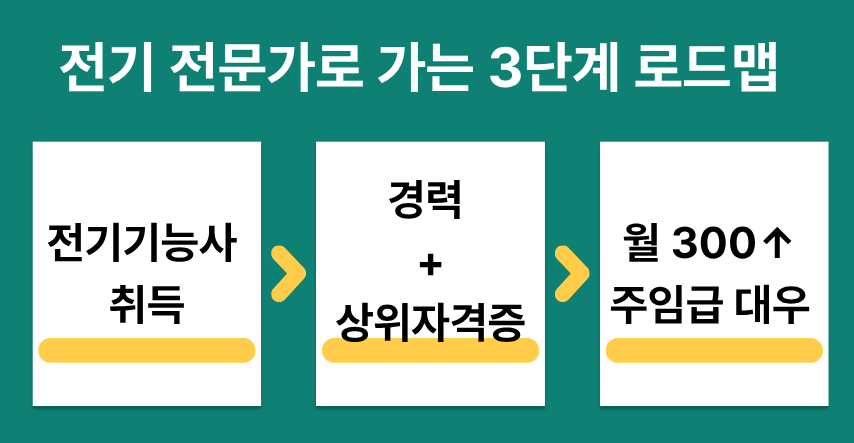 사용자 등록 이미지