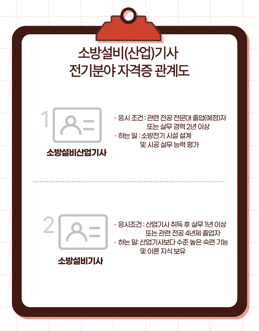 사용자 등록 이미지